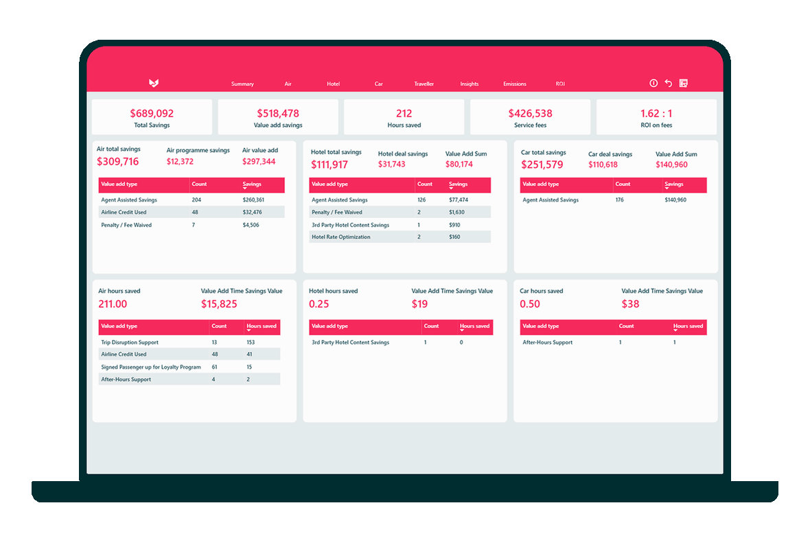 Device_ROI_Dashboard