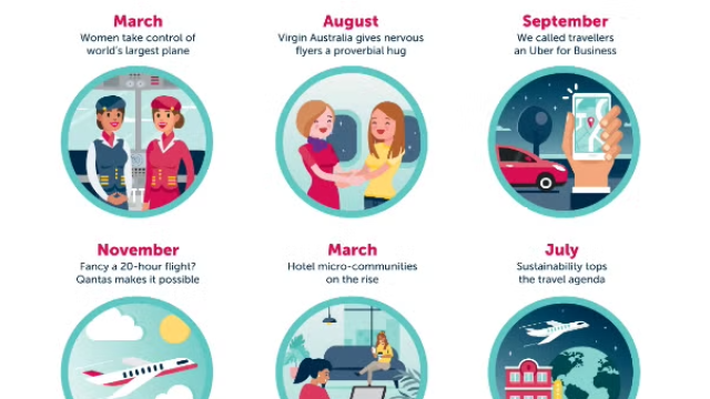 2019 Business Travel in Review illustration.