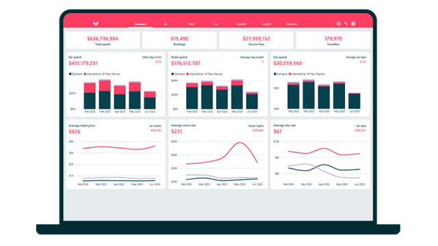 business travel reporting 
