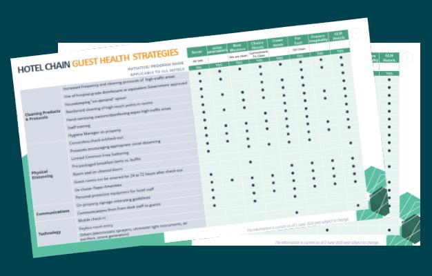 4D-hotel-health-strategies-report