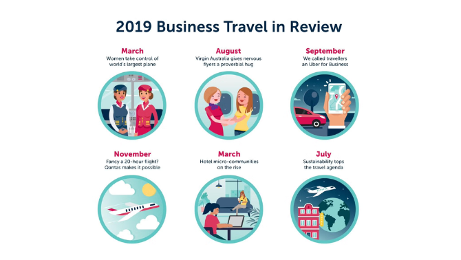 Illustration 2019 Year in Business Travel Review