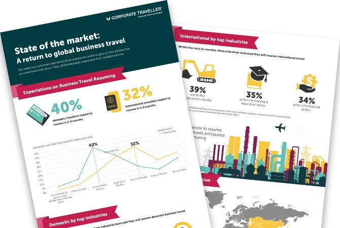 State of Market Infographic
