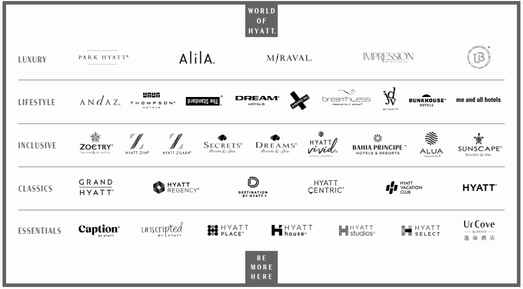 Hyatt_Logos.png