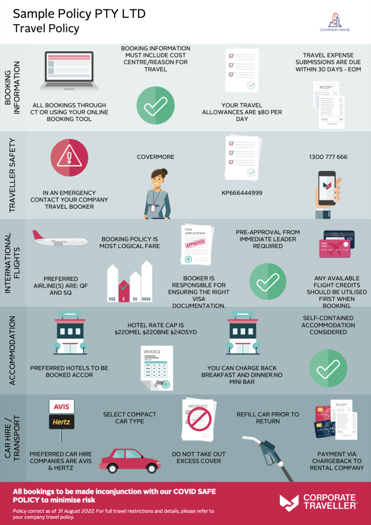 sample travel policy