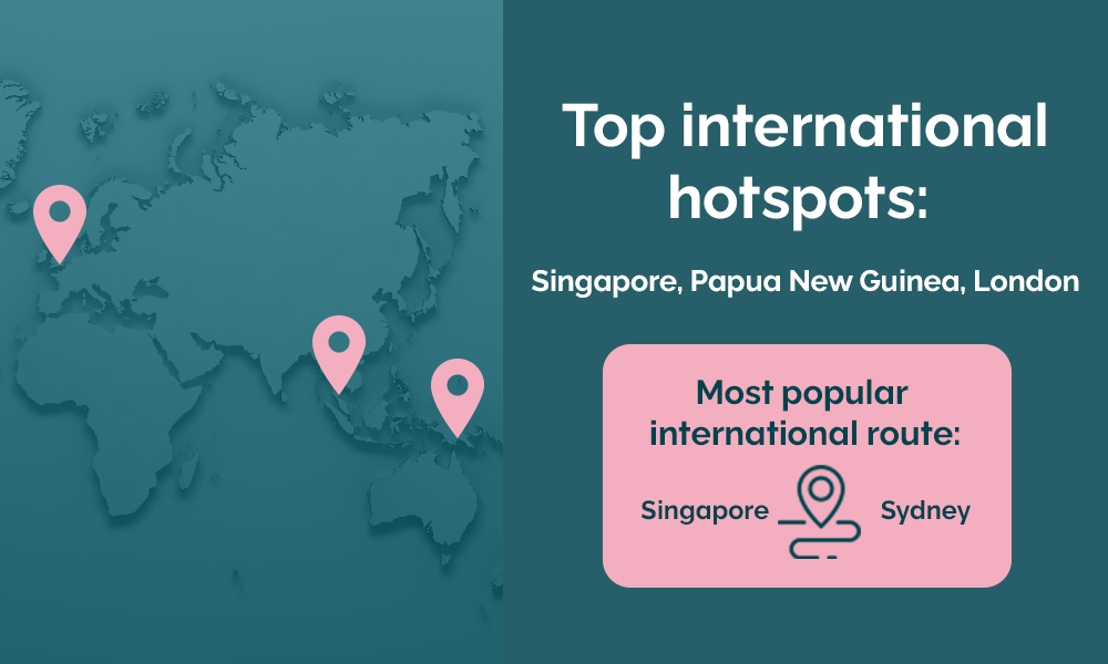 top international route 2026