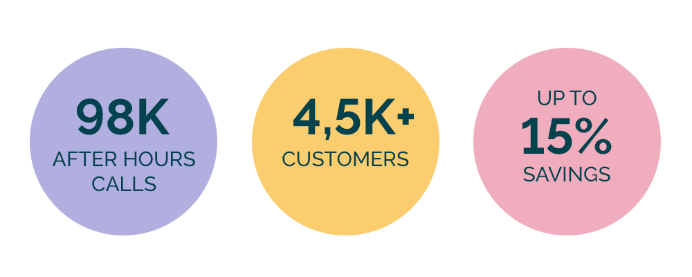corporate travel company stats
