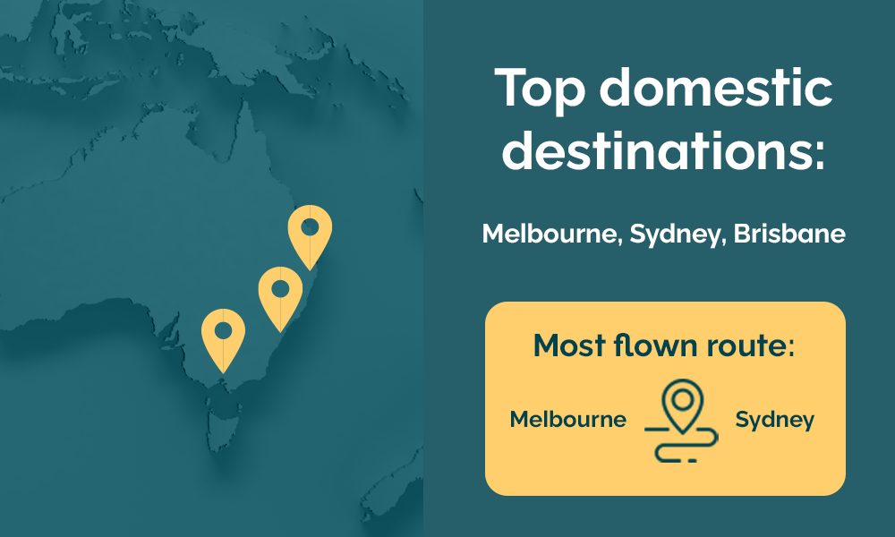 most flown routes 2025