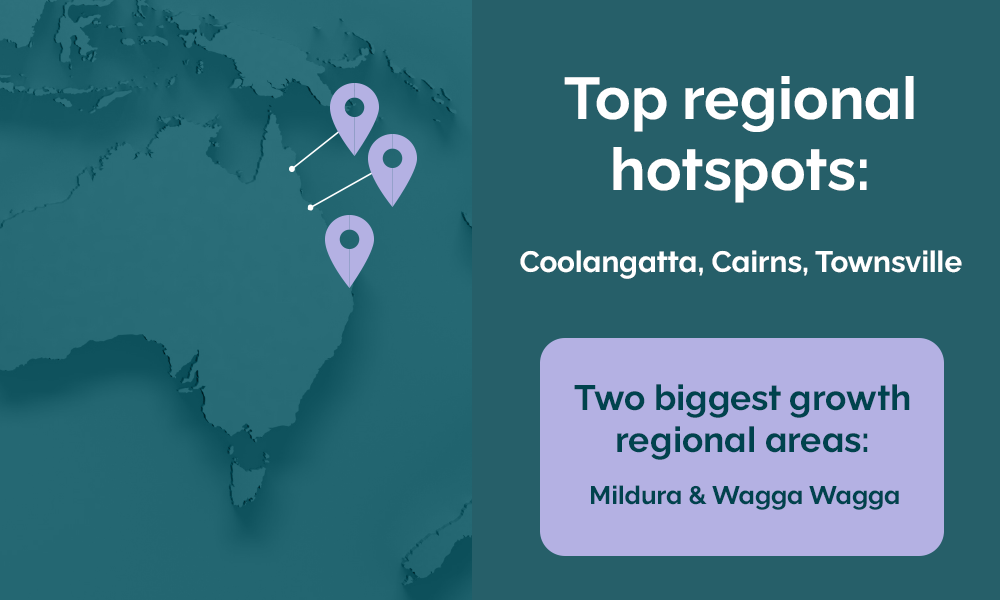 australia top-regional hotspots 2025