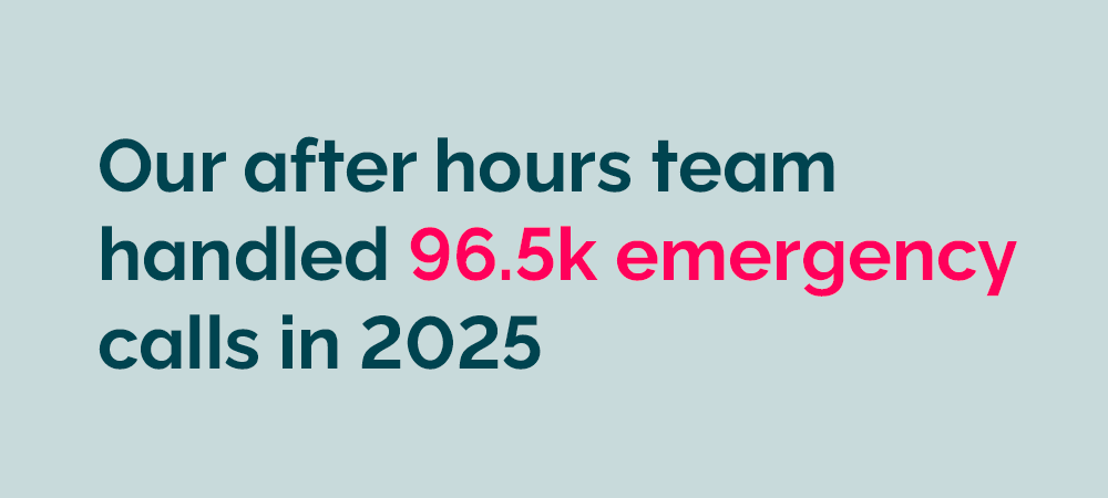 emergency calls taken 2025