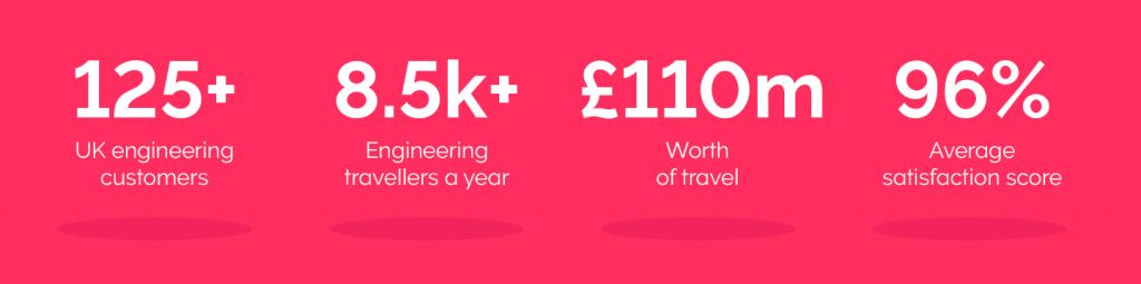 UK engineering stats