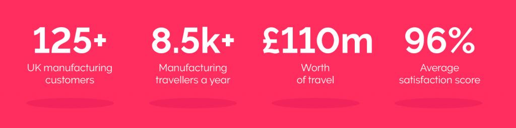 UK manufacturing stats